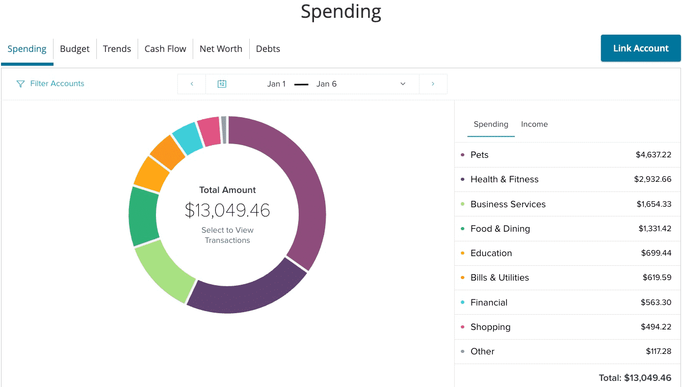 MercMoney®-Viewing Financial Health